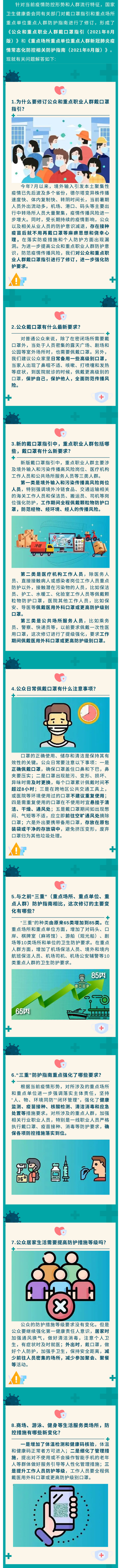 戴口罩指引和重点场所重点单位重点人群防护指南修订了！1.jpg